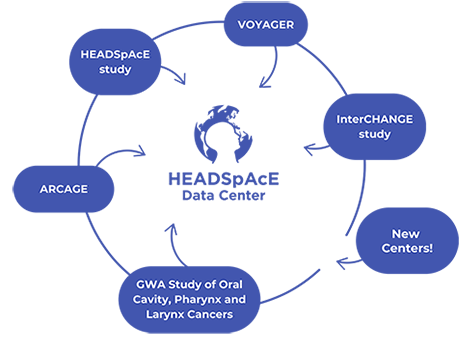 data-center-overview